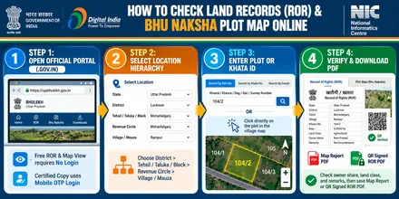 4-Step Visual Flowchart: How to Check Assam Jamabandi and Bhu-Naksha / Village Trace Map Online on Dharitree (ILRMS Assam) & Sewa Setu