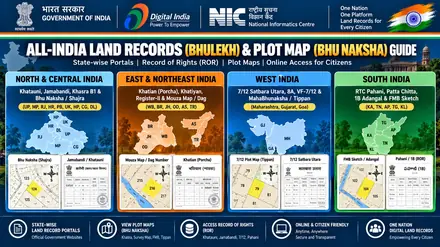 All-India 4-Zone Land Records Visual Atlas: North, East, West, and South India ROR and Plot Map Terminology